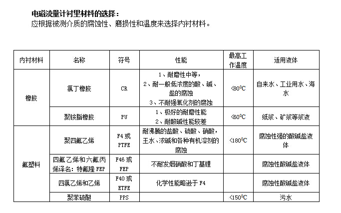 卡箍式電磁水蜜桃免费视频(圖1)