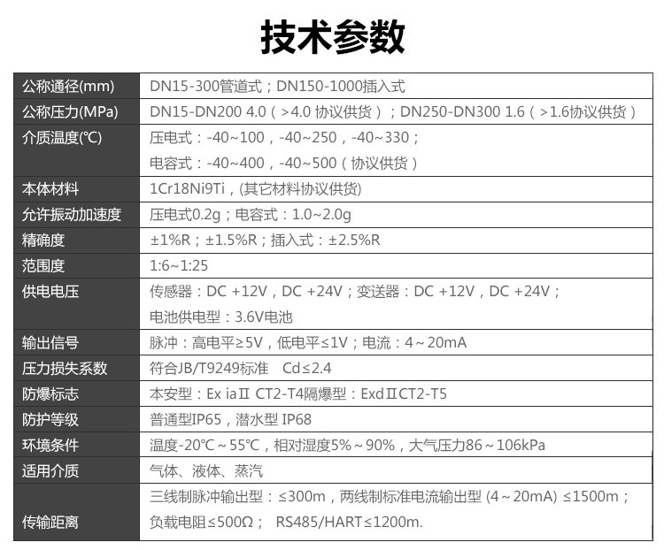 分體溫壓補償渦街水蜜桃免费视频(圖1)