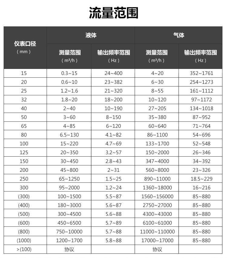 分體溫壓補償渦街水蜜桃免费视频(圖2)