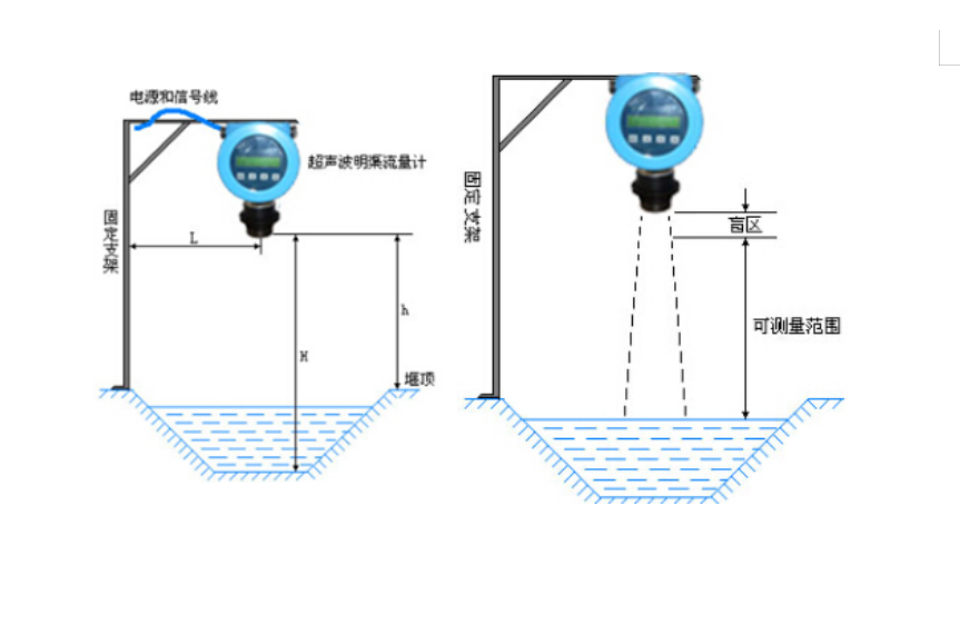 超聲波明渠水蜜桃免费视频(圖2)