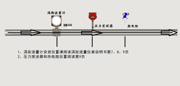 渦街水蜜桃免费视频接線示意圖(圖1)