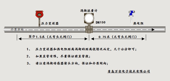 分體式溫壓補償渦街水蜜桃免费视频安裝位置圖(圖1)