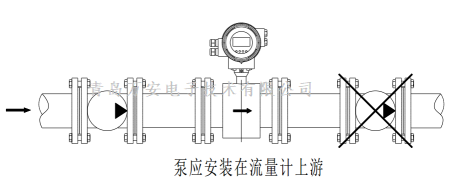 管道對電磁水蜜桃免费视频安裝的要求 (圖1)
