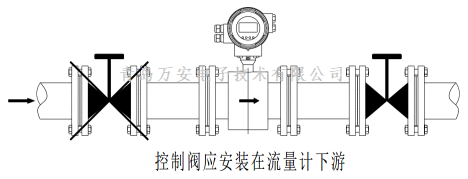 管道對電磁水蜜桃免费视频安裝的要求 (圖2)