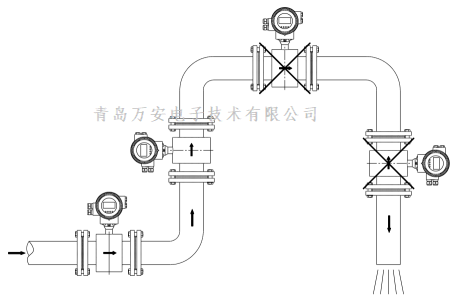 管道對電磁水蜜桃免费视频安裝的要求 (圖3)