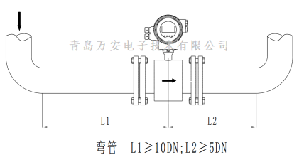 管道對電磁水蜜桃免费视频安裝的要求 (圖6)