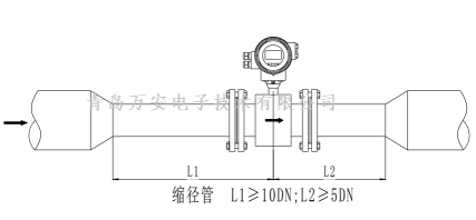 管道對電磁水蜜桃免费视频安裝的要求 (圖7)