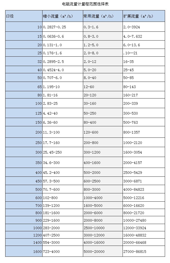 電磁水蜜桃免费视频量程範圍(圖1)