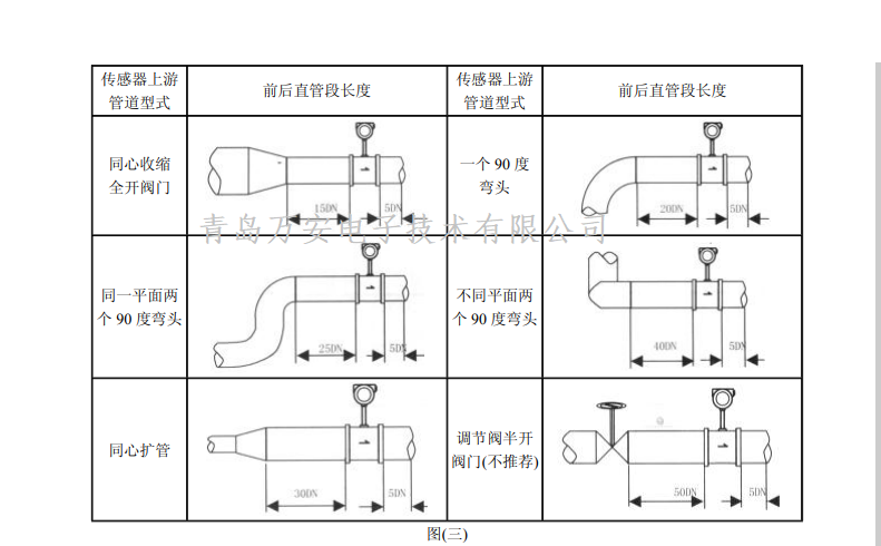 渦街水蜜桃免费视频安裝要求(圖1)