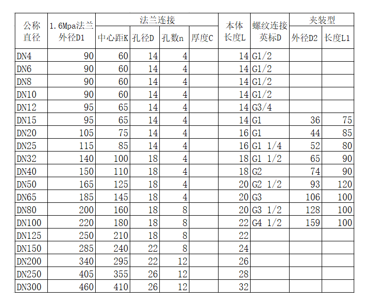 液體渦輪水蜜桃免费视频量程範圍(圖2)