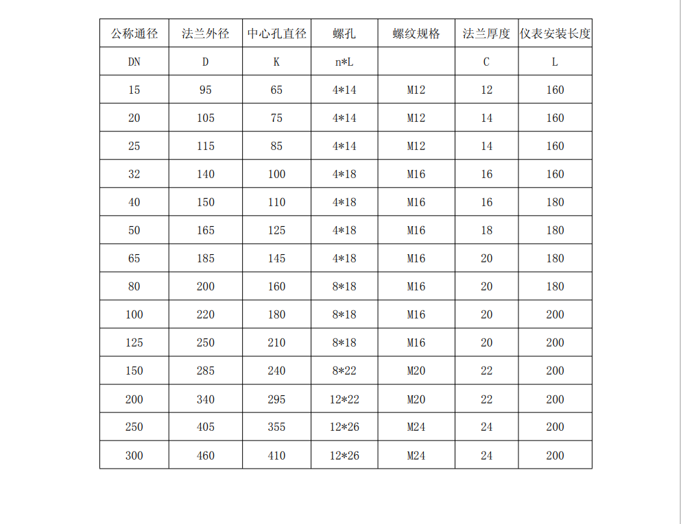 熱式氣體質量水蜜桃免费视频尺寸圖(圖2)