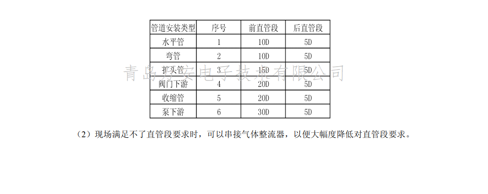 熱式氣體質量水蜜桃免费视频安裝位置圖(圖2)