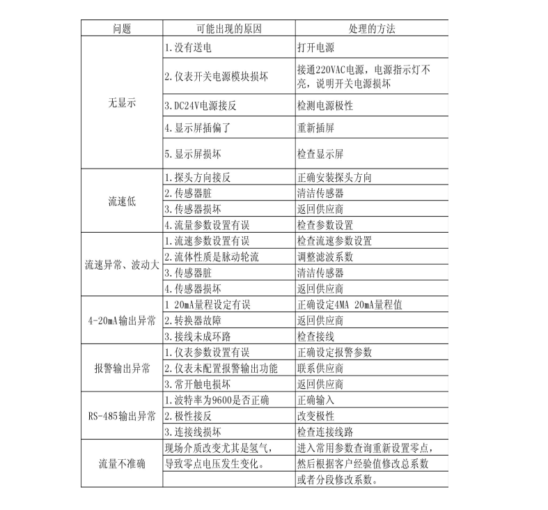 熱式氣體質量水蜜桃免费视频(圖1)